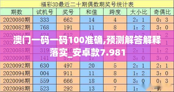 澳門(mén)一碼一碼100準(zhǔn)確,預(yù)測(cè)解答解釋落實(shí)_安卓款7.981