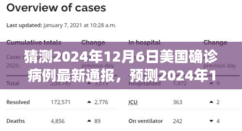 2024年12月6日美國(guó)新冠疫情預(yù)測(cè)與洞察，最新數(shù)據(jù)、趨勢(shì)分析及關(guān)鍵洞察