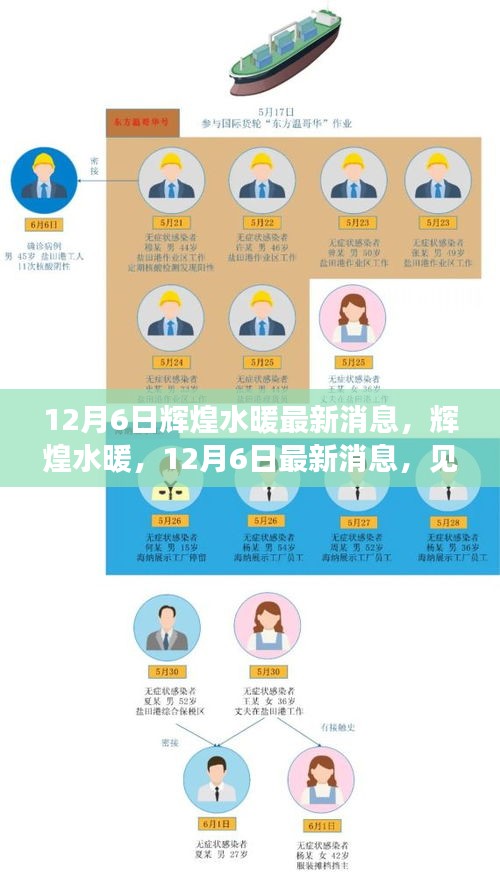 見證時代變遷的卓越傳奇，輝煌水暖最新消息，12月6日回顧與前瞻。