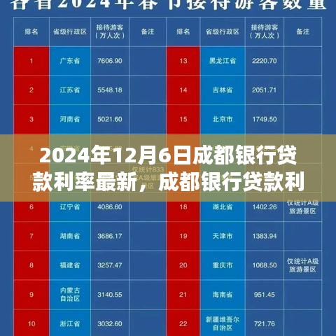 成都銀行貸款利率最新動(dòng)態(tài)，科技革新引領(lǐng)智能金融未來生活