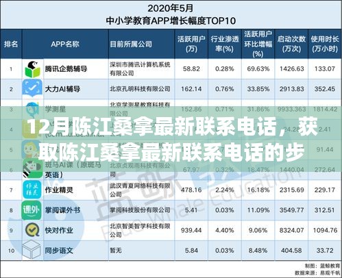 陳江桑拿最新聯(lián)系電話獲取指南及風(fēng)險(xiǎn)警告