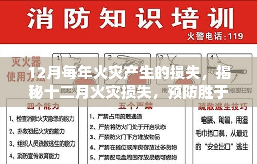 揭秘十二月火災(zāi)損失背后的秘密，預(yù)防勝于一切