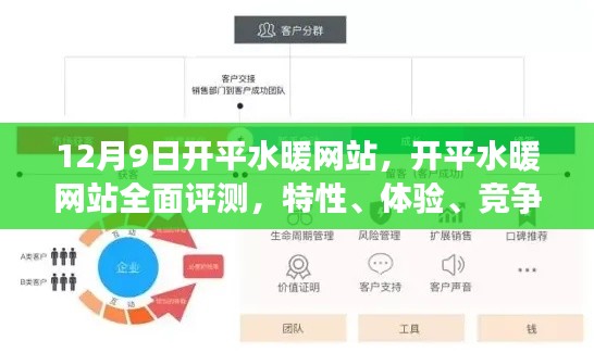 12月9日開平水暖網(wǎng)站全面評測，特性、體驗、競爭分析與用戶群體深度剖析