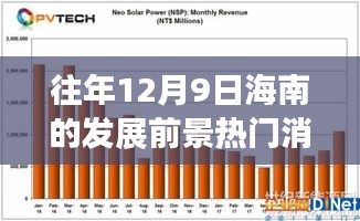 歷年12月9日海南發(fā)展勢(shì)頭強(qiáng)勁，熱門(mén)消息回顧與展望