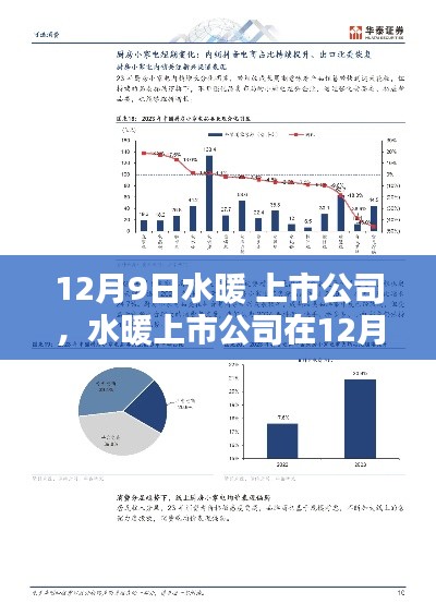 水暖上市公司在機遇與挑戰(zhàn)中的發(fā)展探析，某某觀點探析（12月9日）