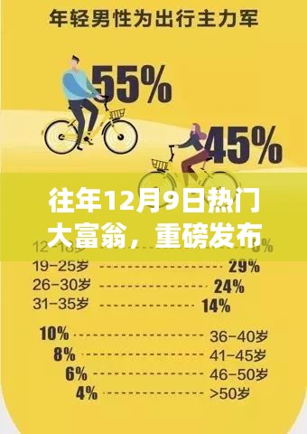 重磅發(fā)布