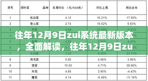 往年12月9日zui系統(tǒng)最新版本深度解讀與評測介紹