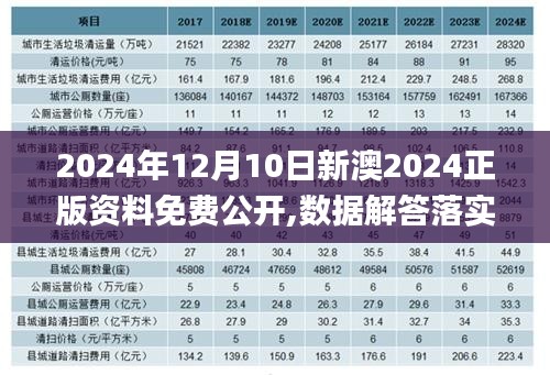2024年12月10日新澳2024正版資料免費(fèi)公開(kāi),數(shù)據(jù)解答落實(shí)_薄荷版8.908