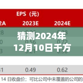 探秘未來之旅，與千方科技共赴心靈之旅，展望2024年12月10日美景展望日。