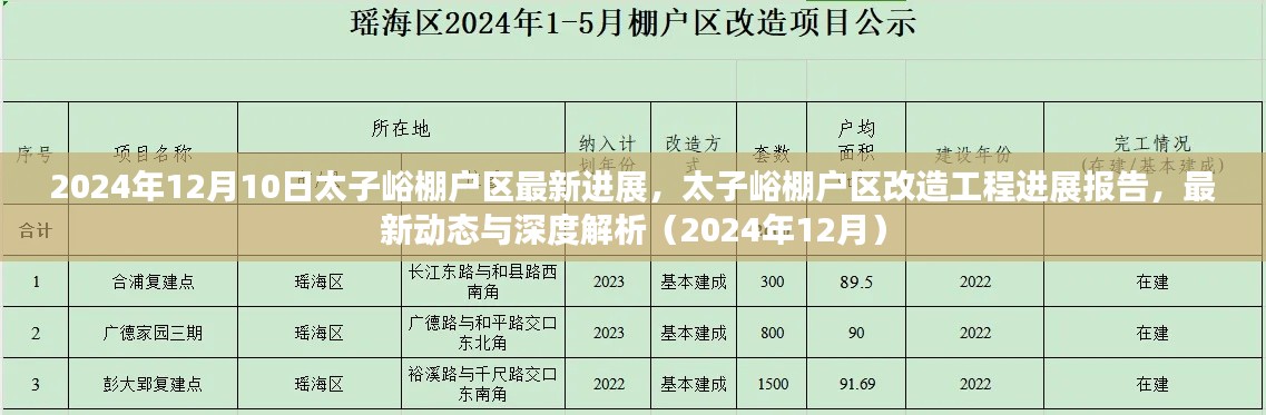 深度解析 第7頁