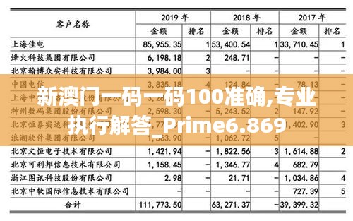 新澳門(mén)一碼一碼100準(zhǔn)確,專(zhuān)業(yè)執(zhí)行解答_Prime6.869