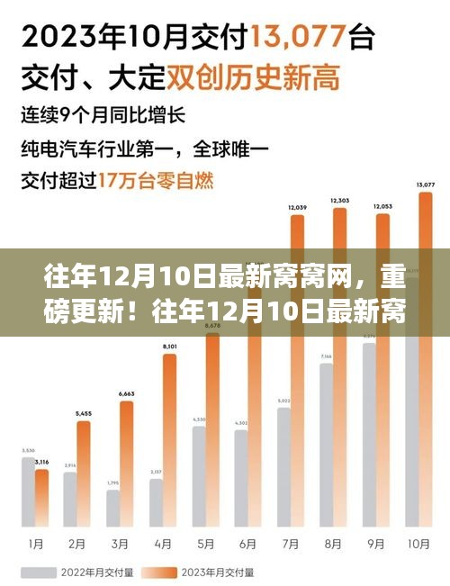 往年12月10日最新窩窩網(wǎng)重磅更新全解析，不容錯(cuò)過的資訊匯總