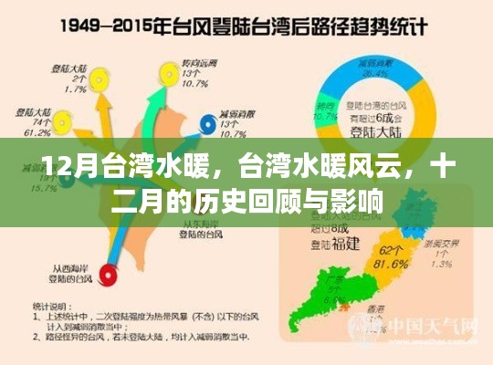 臺灣水暖風云，十二月歷史回顧與影響