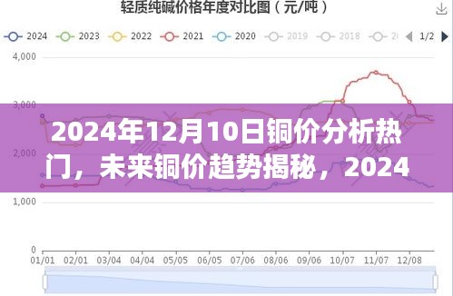 揭秘銅價趨勢與銅基新材料高科技魅力，未來銅價分析與展望，熱門話題揭秘日（2024年12月10日）