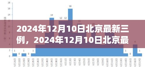 北京最新三例事件分析，個(gè)人立場與觀點(diǎn)闡述