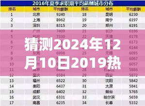揭秘未來賺錢趨勢，預測2024年熱門賺錢項目與趨勢分析