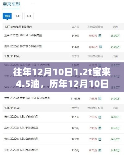 歷年12月10日購車寶典，揭秘寶來油耗與購車指南