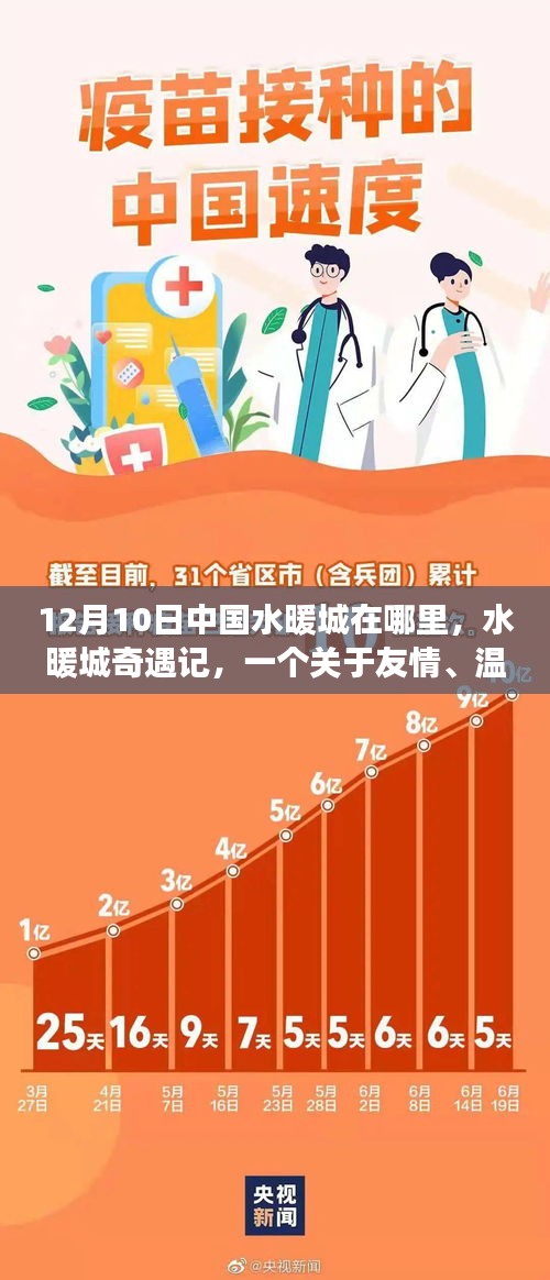 中國水暖城奇遇記，友情與溫情的尋找之旅