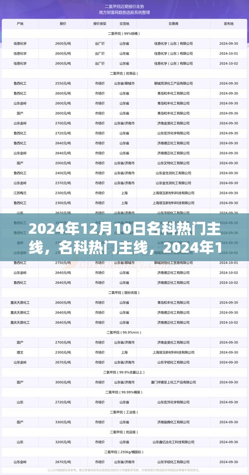 2024年12月10日名科熱門主線回顧與前瞻，趨勢(shì)洞察與預(yù)測(cè)