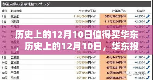 歷史上的12月10日，華東投資正當(dāng)其時