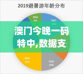 澳門今晚一碼特中,數(shù)據(jù)支持策略分析_V8.885