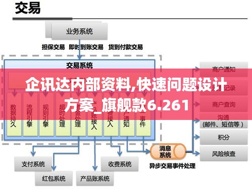 企訊達(dá)內(nèi)部資料,快速問(wèn)題設(shè)計(jì)方案_旗艦款6.261