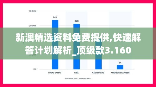新澳精選資料免費(fèi)提供,快速解答計劃解析_頂級款3.160