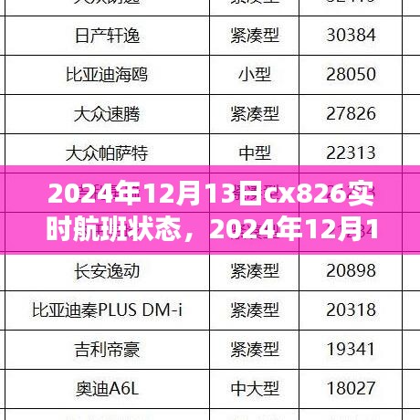 掌握CX826航班實(shí)時(shí)狀態(tài)，輕松出行