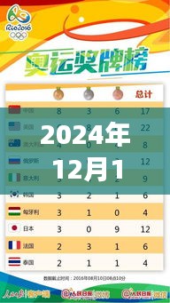 溫馨時刻
