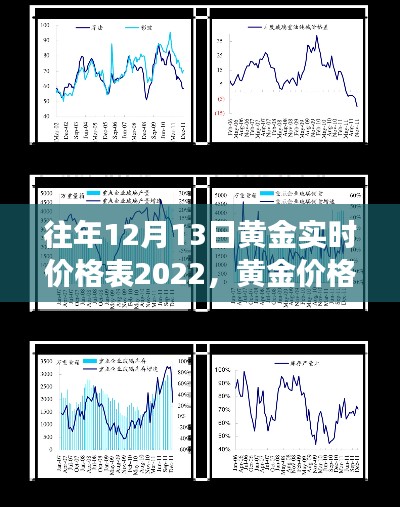 解讀往年黃金價(jià)格走勢，多維視角下的黃金價(jià)格波動(dòng)與實(shí)時(shí)價(jià)格表（2022年12月13日版）