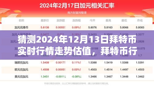 拜特幣行情預(yù)測指南，揭秘2024年12月13日拜特幣實時行情走勢估值與趨勢分析