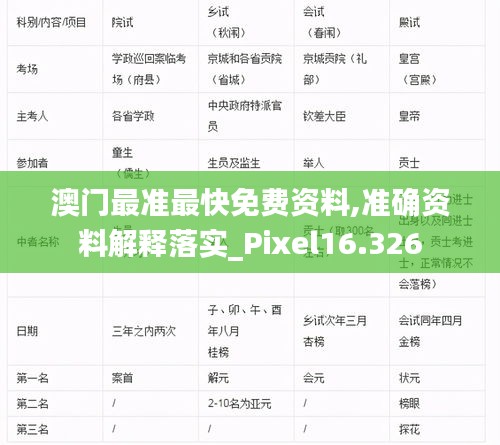 澳門最準最快免費資料,準確資料解釋落實_Pixel16.326