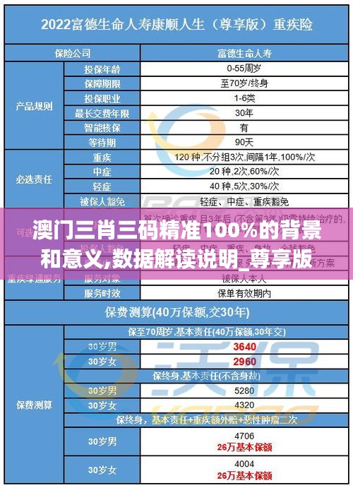 澳門三肖三碼精準(zhǔn)100%的背景和意義,數(shù)據(jù)解讀說明_尊享版2.257