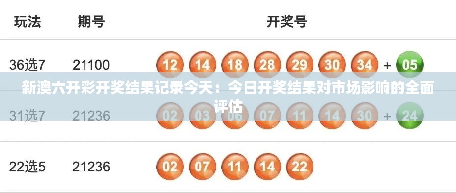 新澳六開彩開獎結(jié)果記錄今天：今日開獎結(jié)果對市場影響的全面評估