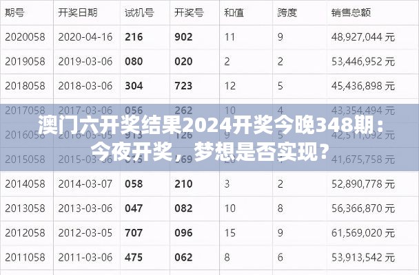 澳門六開獎結果2024開獎今晚348期：今夜開獎，夢想是否實現(xiàn)？