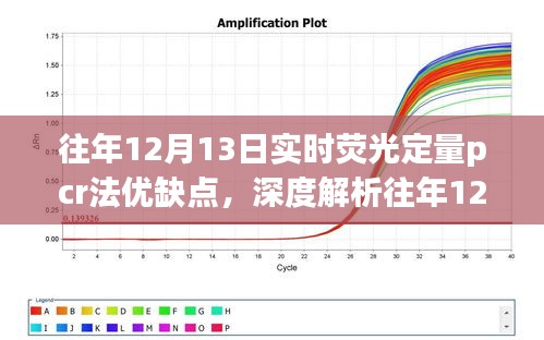 深度解析，實時熒光定量PCR法的優(yōu)缺點——以往年12月13日為例的全面探討