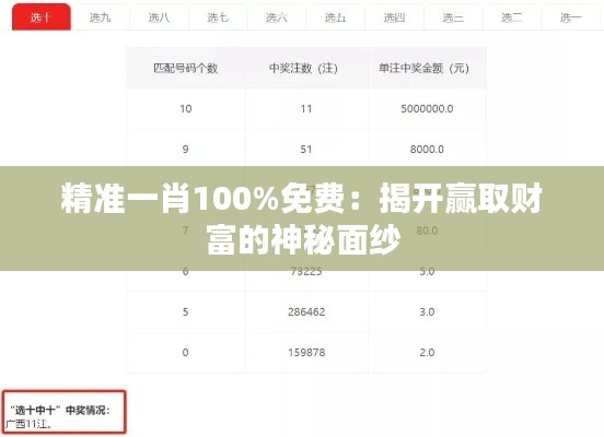 精準(zhǔn)一肖100%免費(fèi)：揭開贏取財(cái)富的神秘面紗