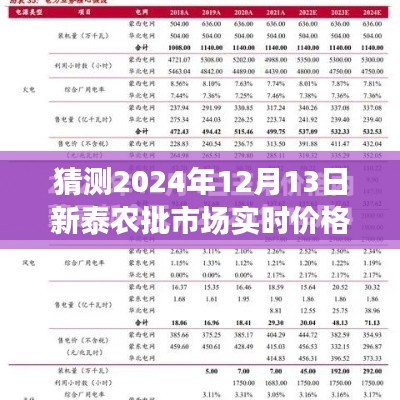 探索新泰農批市場未來價格走勢，預測之旅，揭秘2024年12月13日新泰農批市場實時價格