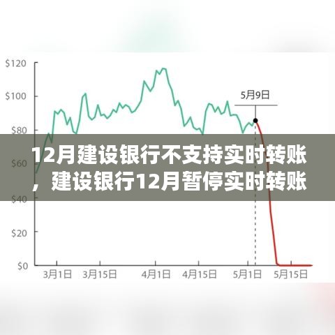 建設(shè)銀行暫停十二月實(shí)時轉(zhuǎn)賬服務(wù)，原因及影響分析