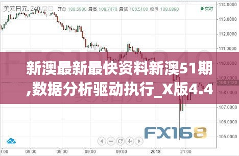 新澳最新最快資料新澳51期,數據分析驅動執(zhí)行_X版4.465