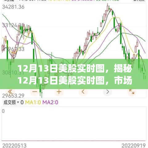 揭秘，12月13日美股市場走勢深度解析與實(shí)時(shí)圖展示