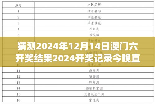 猜測2024年12月14日澳門六開獎結果2024開獎記錄今晚直播：直播見證幸運數(shù)字
