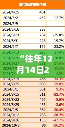 “往年12月14日2004新澳正版免費大全：從免費大全看版權與文化的發(fā)展”