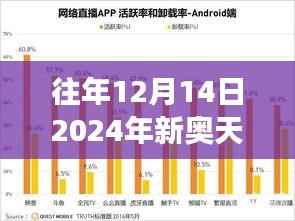 往年12月14日2024年新奧天天精準資料大全：精準數(shù)據(jù)背后的市場洞察