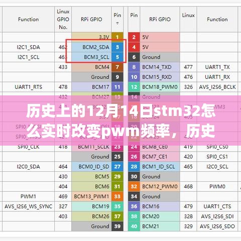 歷史上的今天，STM32的PWM頻率之旅——實時調(diào)整PWM頻率的探索與自信火花