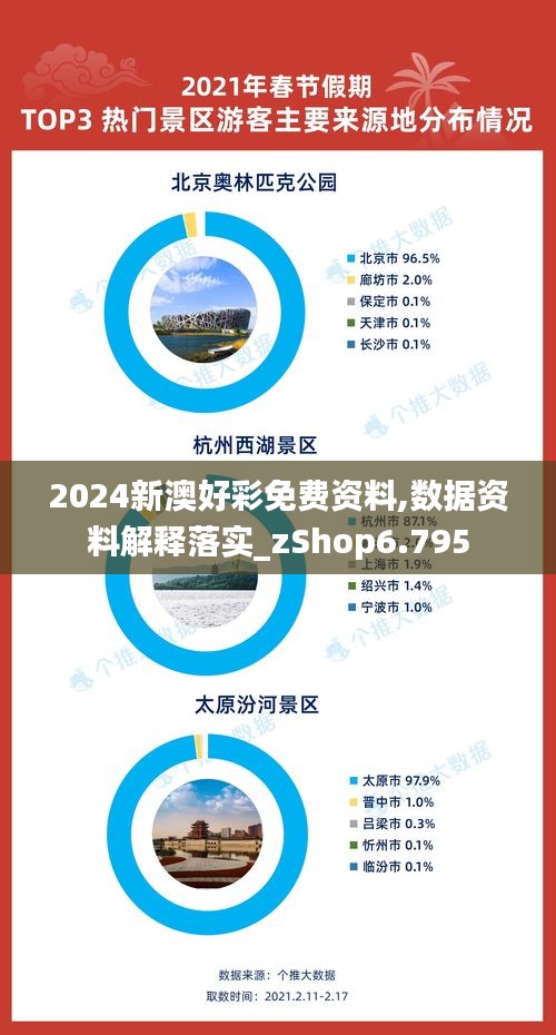 2024新澳好彩免費(fèi)資料,數(shù)據(jù)資料解釋落實(shí)_zShop6.795