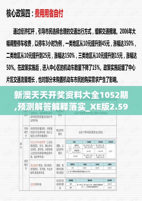 新澳天天開獎資料大全1052期,預測解答解釋落實_XE版2.593
