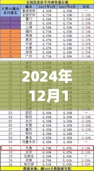 揭秘銀行實時貸款記錄，深度洞察2024年12月14日數(shù)據(jù)解析