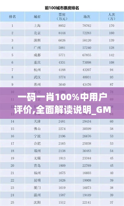 一碼一肖100%中用戶評價,全面解讀說明_GM版2.387