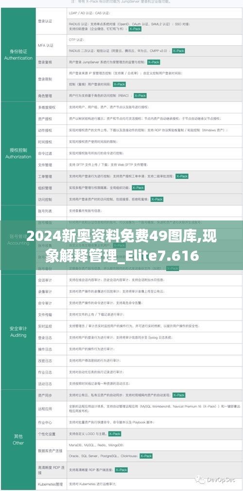 2024新奧資料免費(fèi)49圖庫(kù),現(xiàn)象解釋管理_Elite7.616
